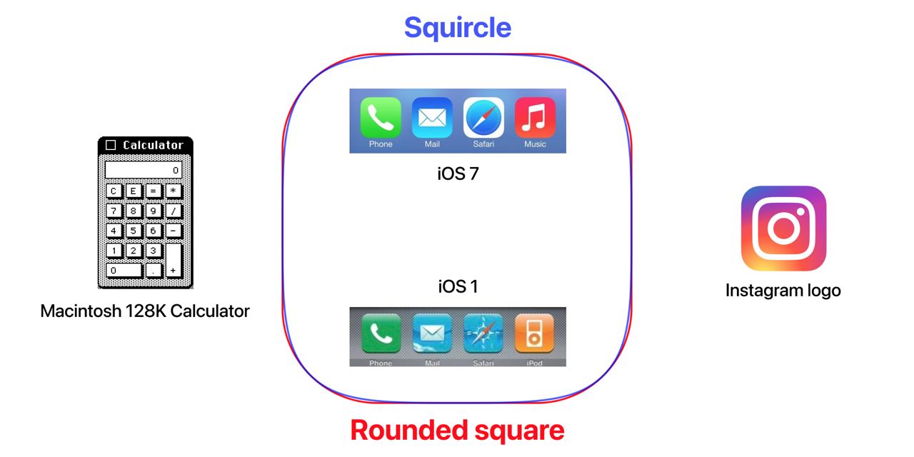 Squircle