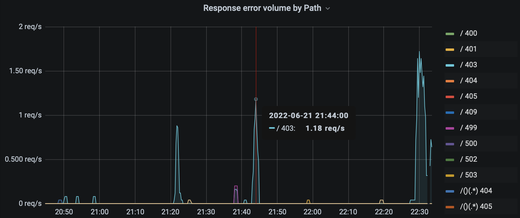 Grafana